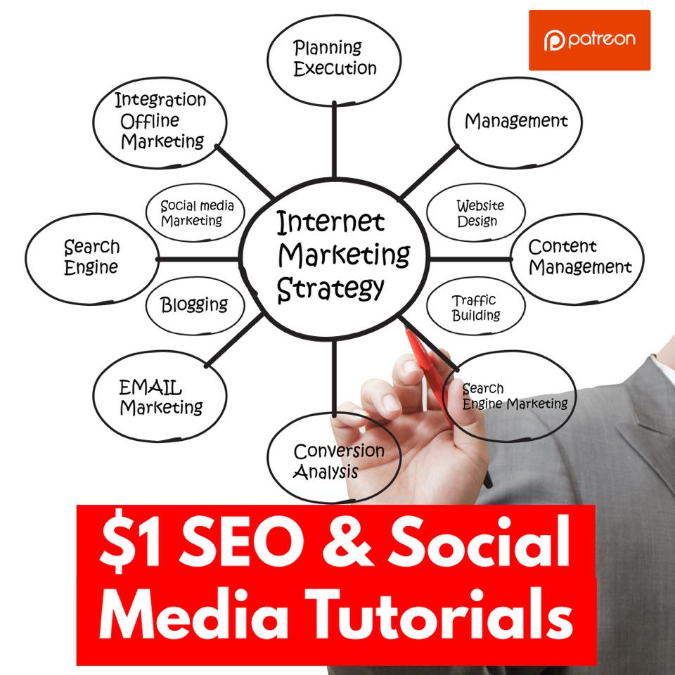 Best Stock Photo Sites and Avoid Email Marketing Spam Filter